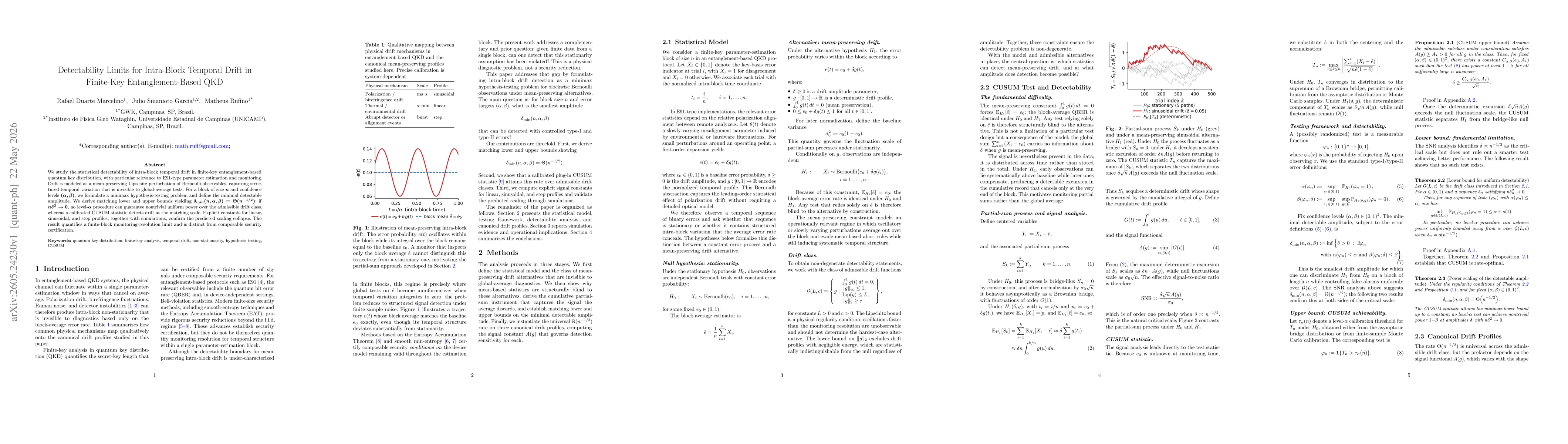 Thumbnail for Detectability Limits for Intra-Block Temporal Drift in Finite-Key Entanglement-Based QKD