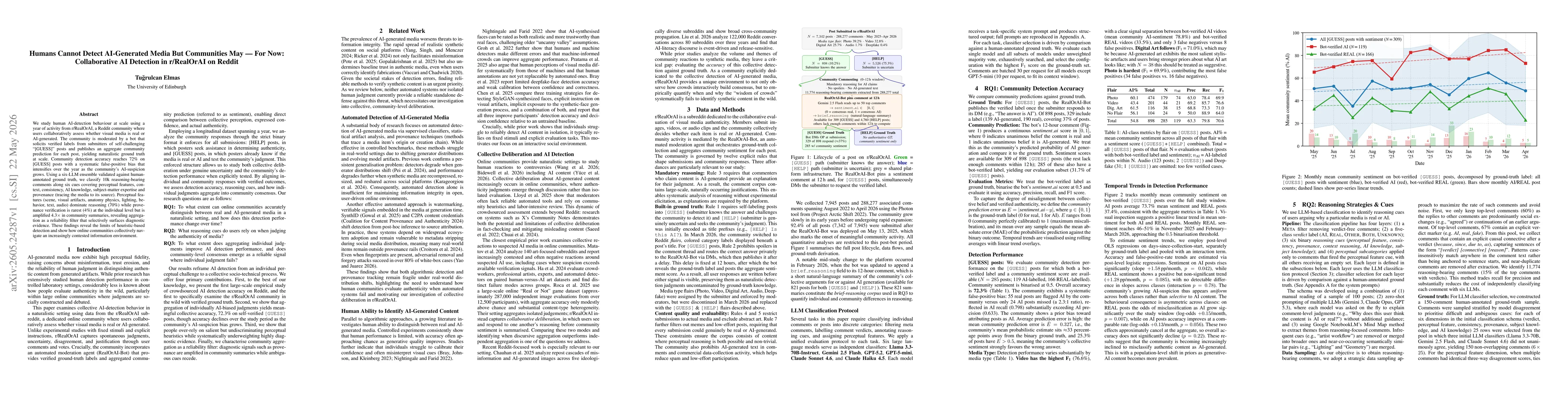 Thumbnail for Humans Cannot Detect AI-Generated Media But Communities May -- For Now: Collaborative AI Detection in r/RealOrAI on Reddit