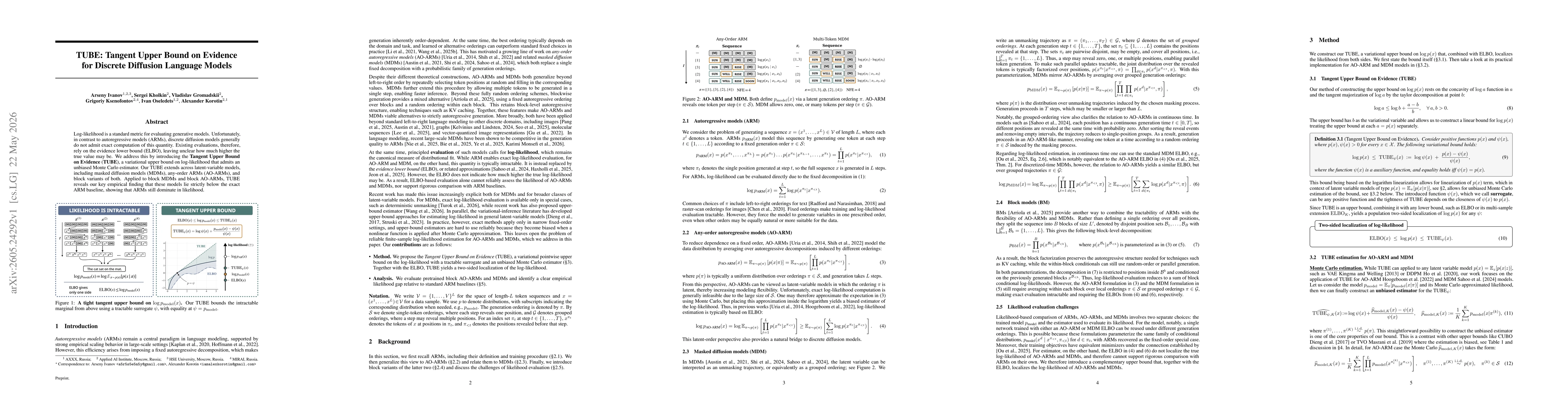 Thumbnail for TUBE: Tangent Upper Bound on Evidence for Discrete Diffusion Language Models
