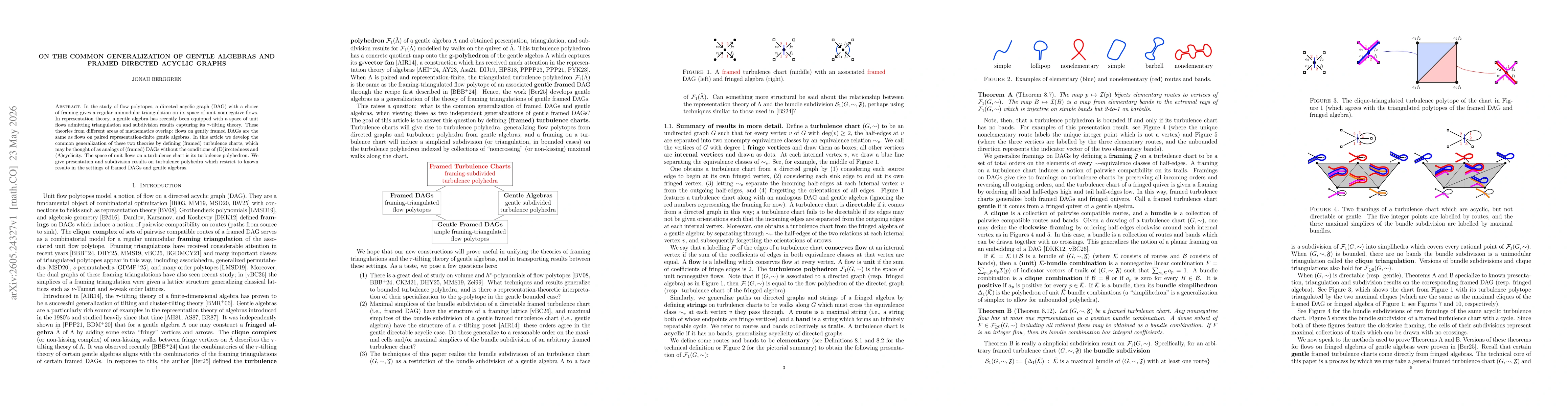 Thumbnail for On the Common Generalization of Gentle Algebras and Framed Directed Acyclic Graphs