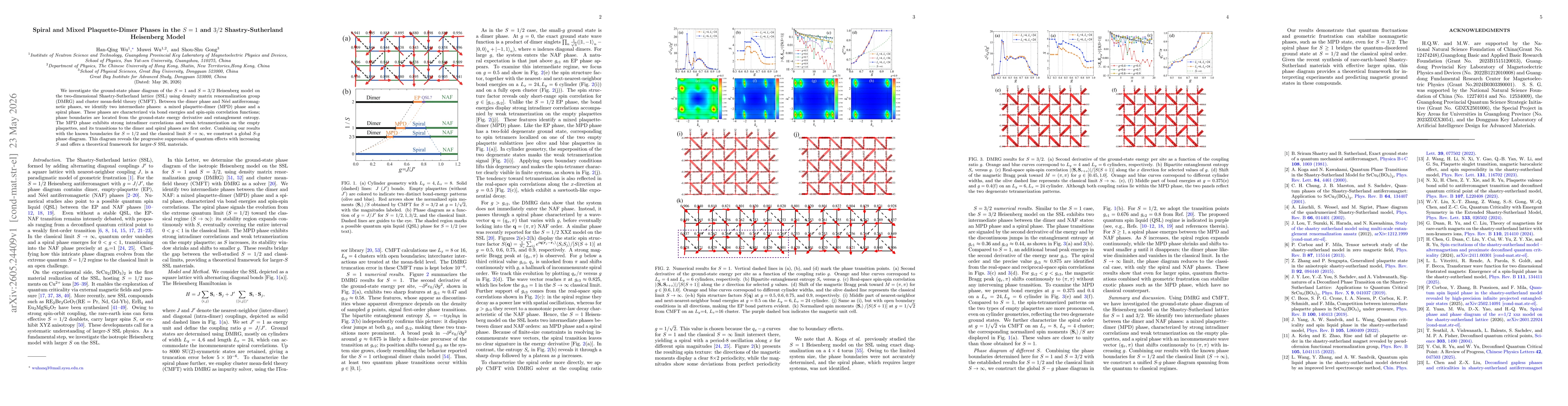 Thumbnail for Spiral and Mixed Plaquette-Dimer Phases in the $S=1$ and $3/2$ Shastry-Sutherland Heisenberg Model