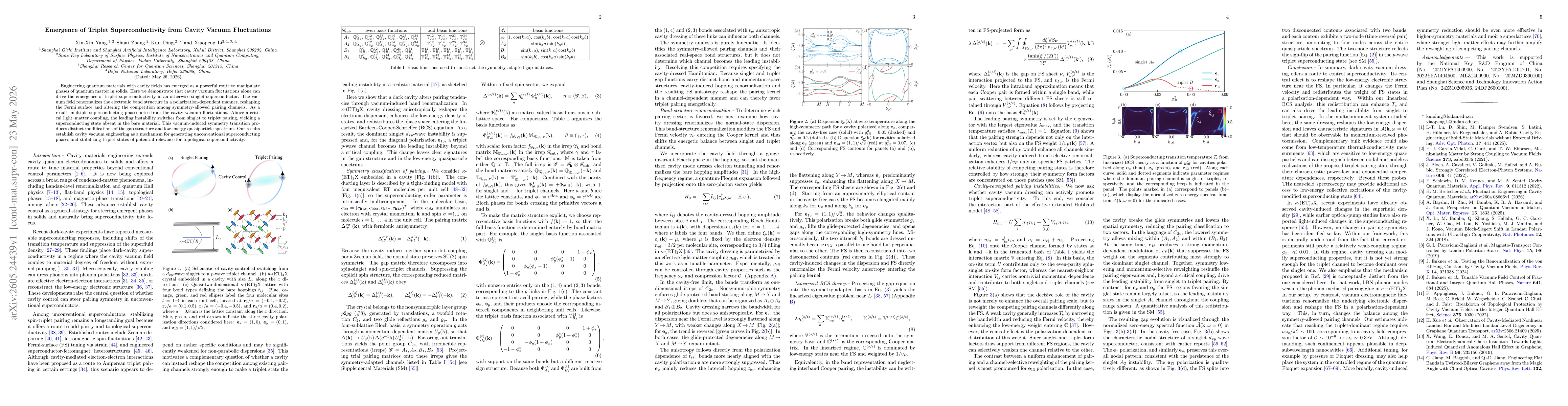 Thumbnail for Emergence of Triplet Superconductivity from Cavity Vacuum Fluctuations