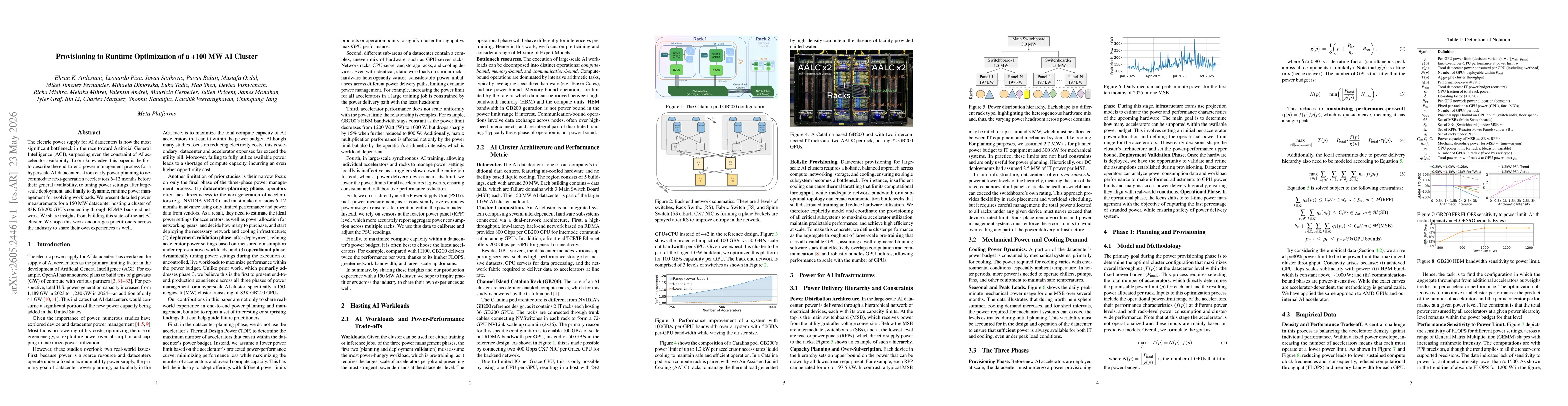 Thumbnail for Provisioning to Runtime Optimization of a +100 MW AI Cluster