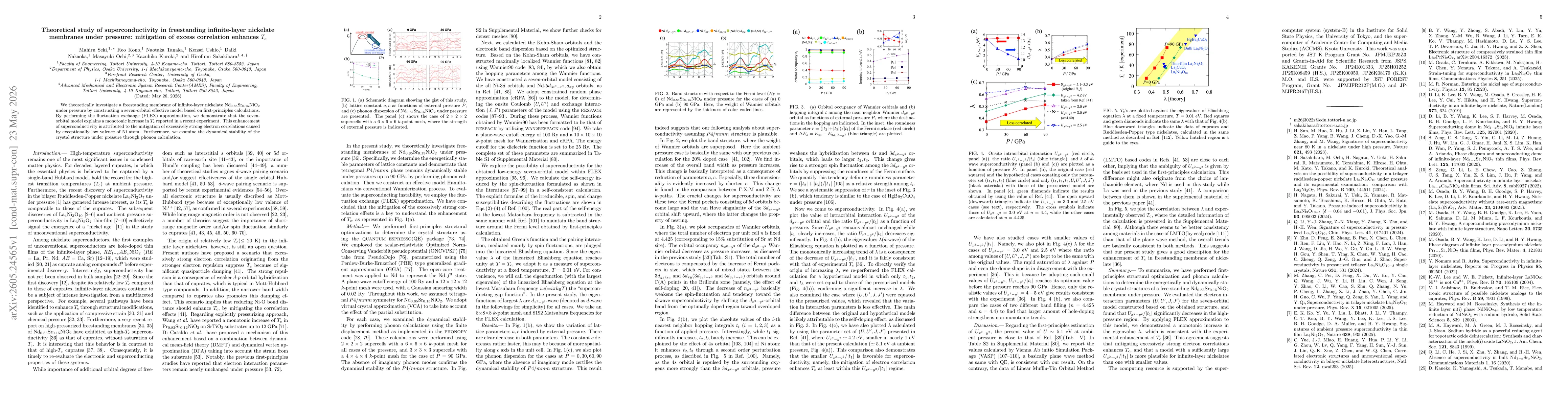 Thumbnail for Theoretical study of superconductivity in freestanding infinite-layer nickelate membranes under pressure: mitigation of excess correlation enhances $T_c$