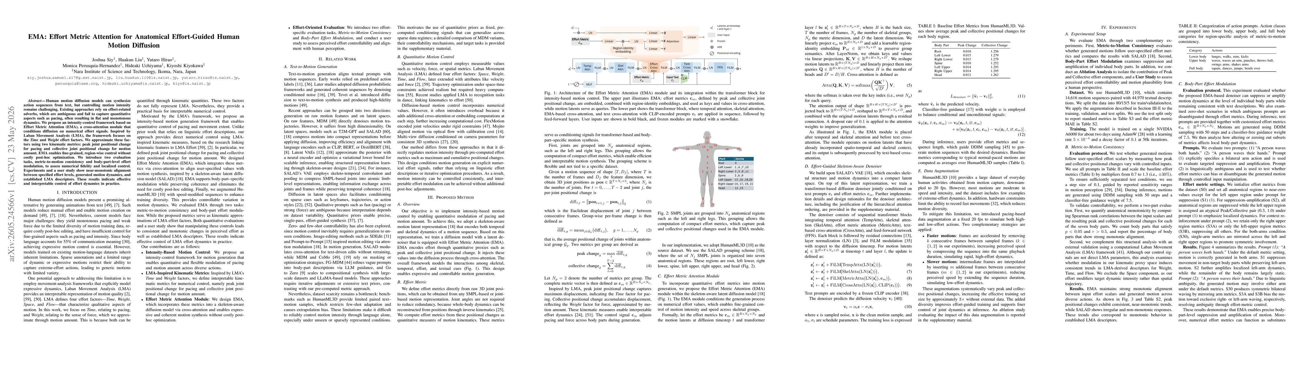 Thumbnail for EMA: Effort Metric Attention for Anatomical Effort-Guided Human Motion Diffusion