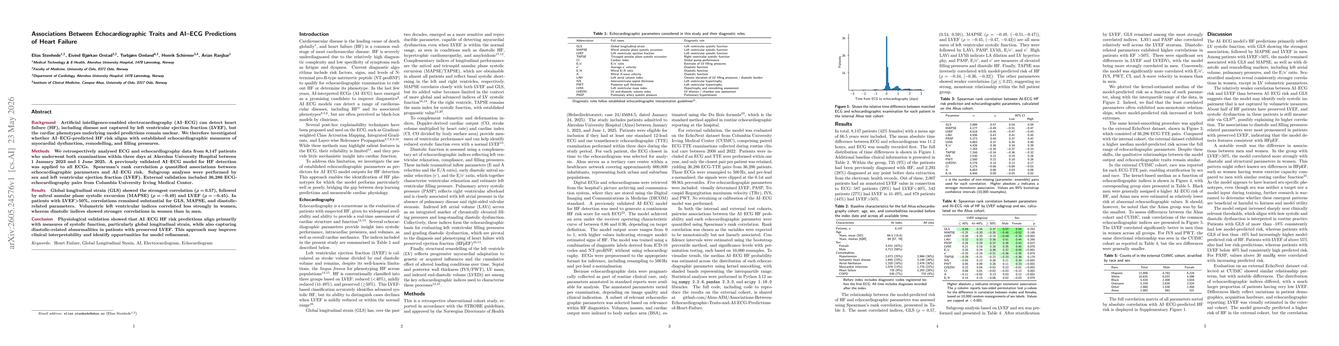 Thumbnail for Associations between echocardiographic traits and AI-ECG predictions of heart failure