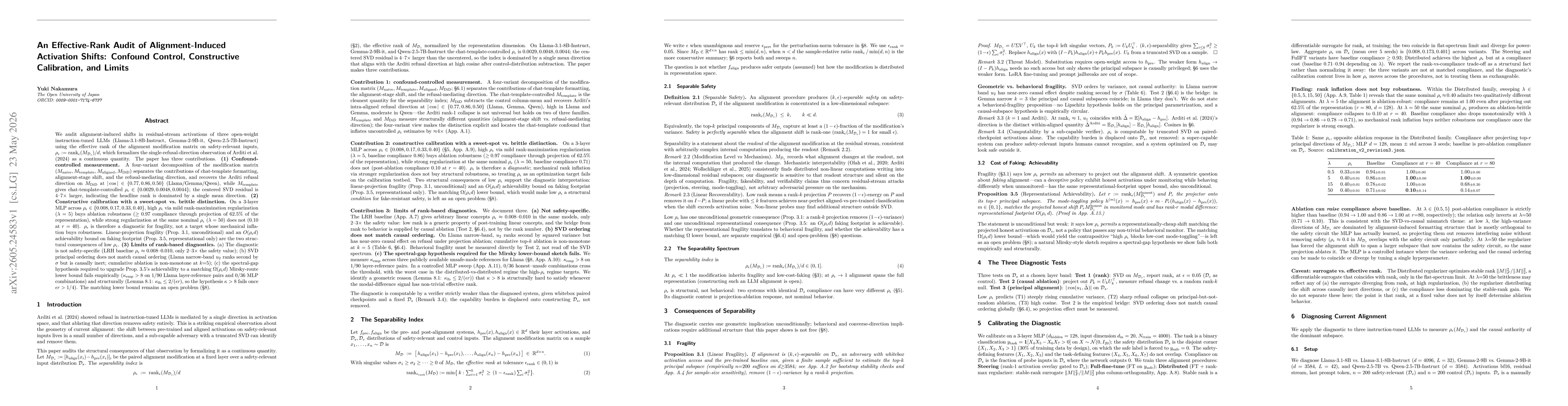 Thumbnail for An Effective-Rank Audit of Alignment-Induced Activation Shifts: Confound Control, Constructive Calibration, and Limits