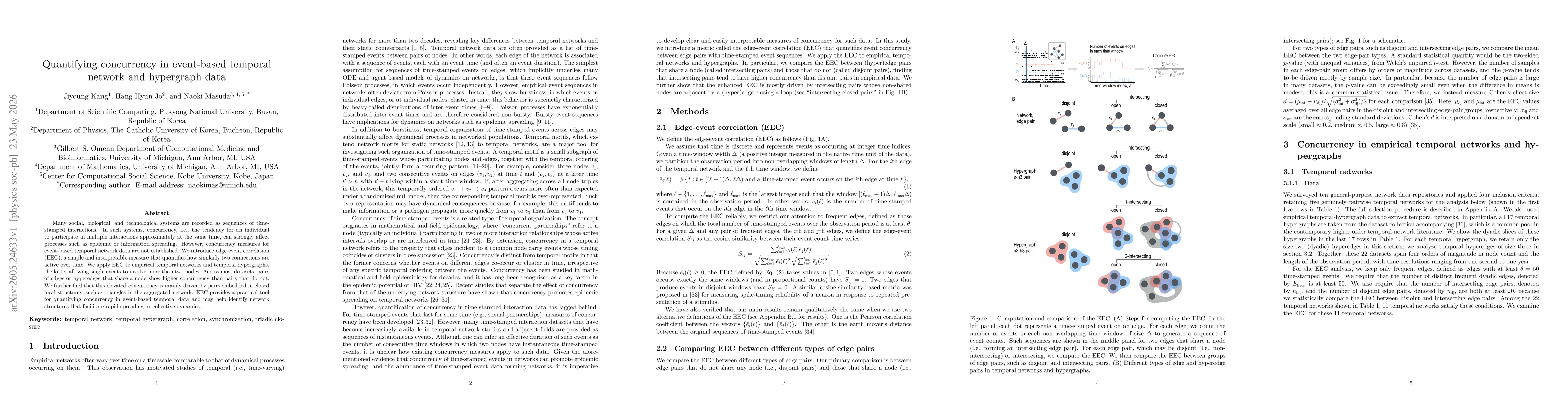 Thumbnail for Quantifying concurrency in event-based temporal network and hypergraph data