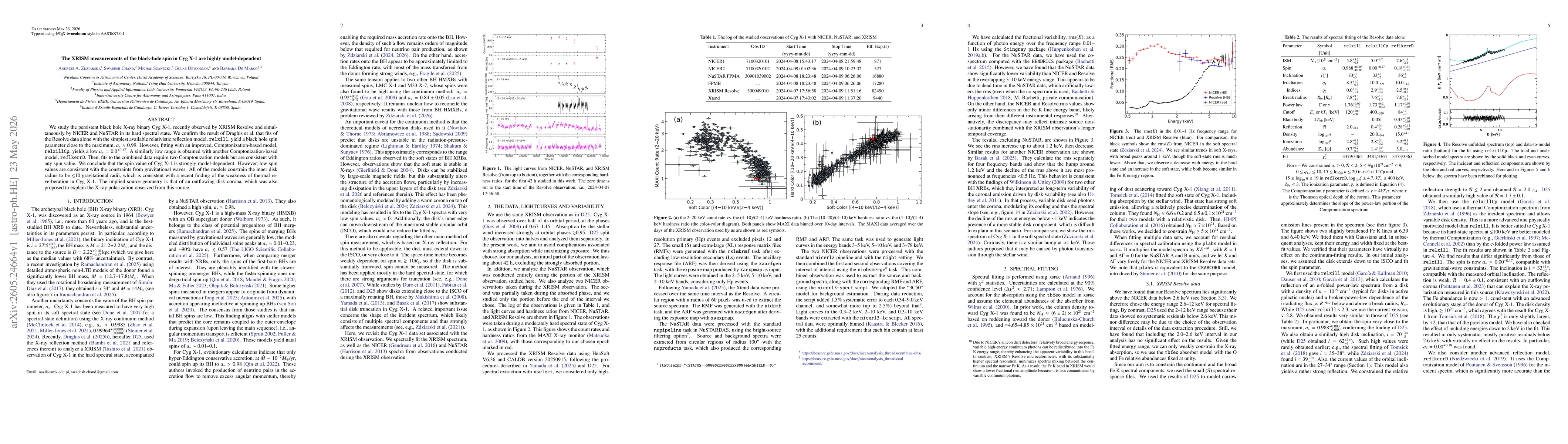 Thumbnail for The XRISM measurements of the black-hole spin in Cyg X-1 are highly model-dependent