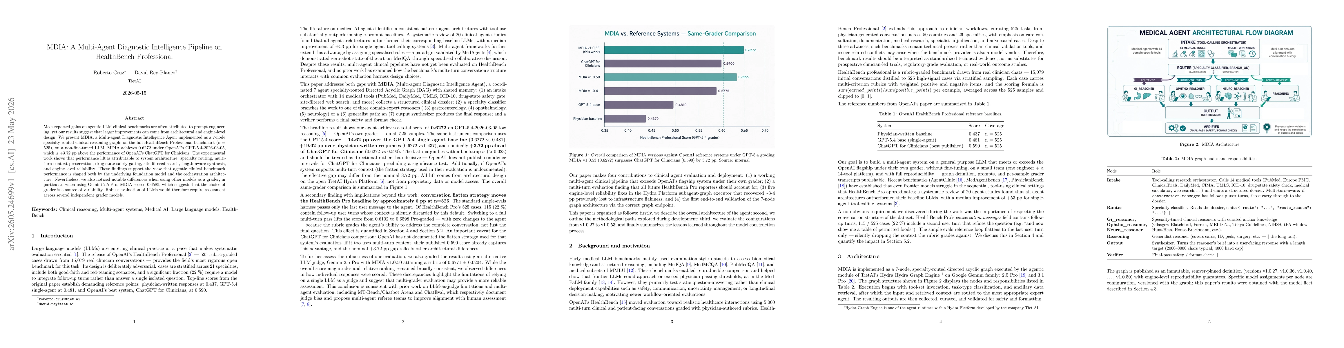 Thumbnail for MDIA: A Multi-Agent Diagnostic Intelligence Pipeline on HealthBench Professional