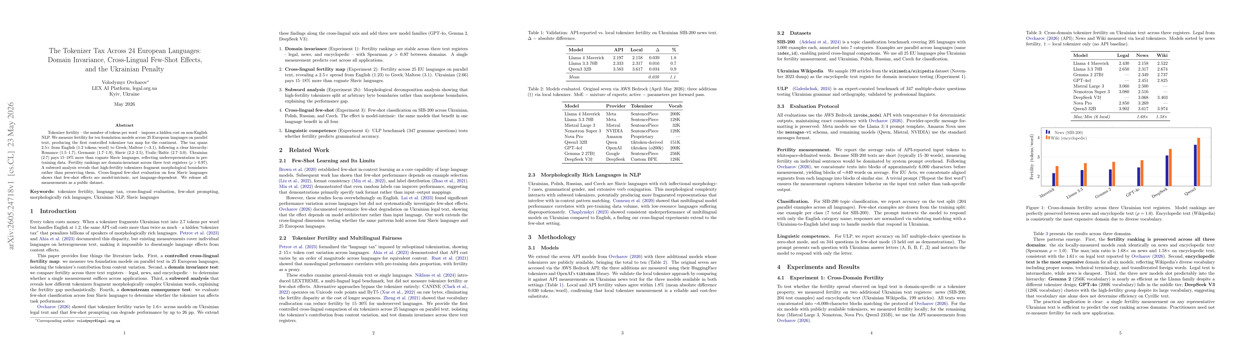 Thumbnail for The Tokenizer Tax Across 25 European Languages: Domain Invariance, Cross-Lingual Few-Shot Effects, and the Ukrainian Penalty