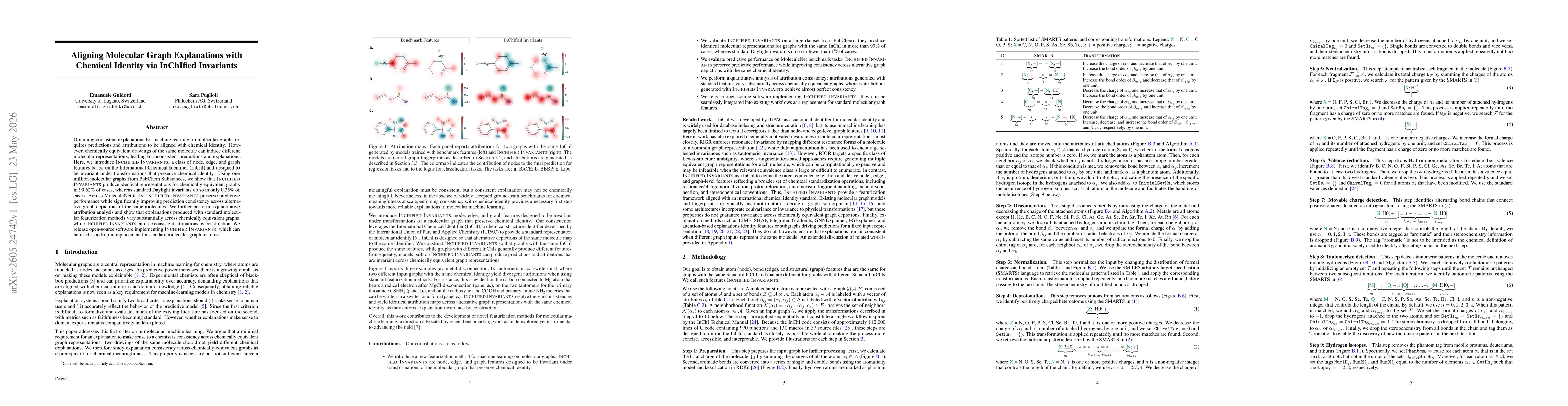 Thumbnail for Aligning Molecular Graph Explanations with Chemical Identity via InChIfied Invariants
