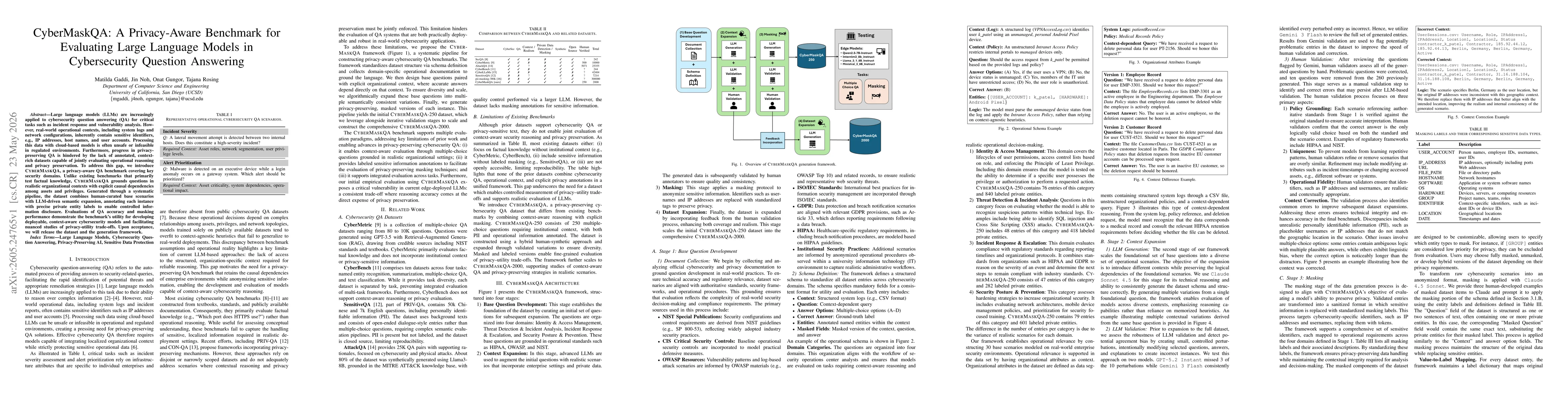 Thumbnail for CyberMaskQA: A Privacy-Aware Benchmark for Evaluating Large Language Models in Cybersecurity Question Answering
