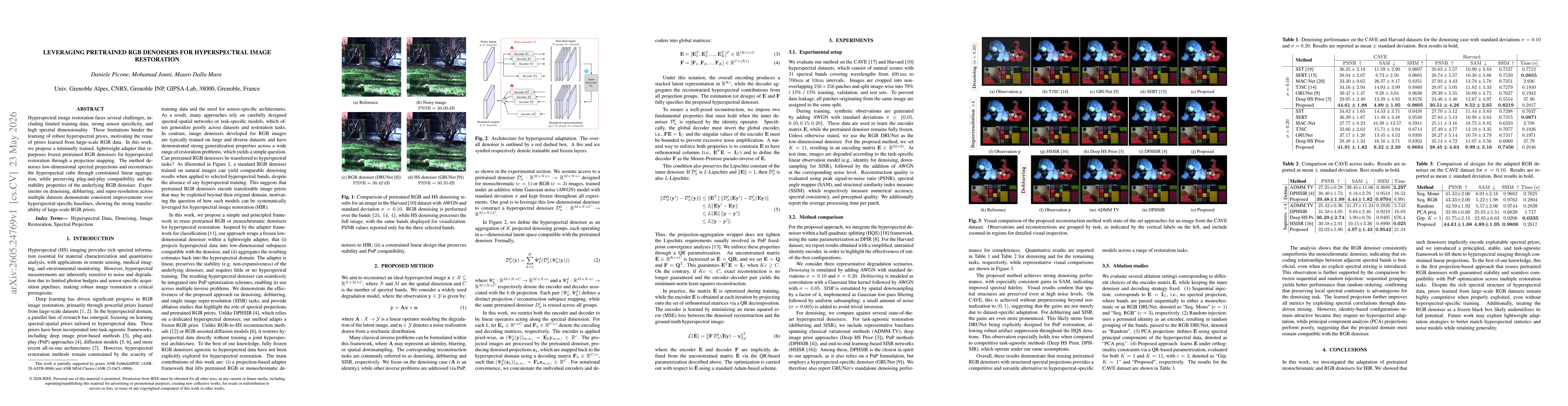 Thumbnail for Leveraging pretrained RGB denoisers for hyperspectral image restoration
