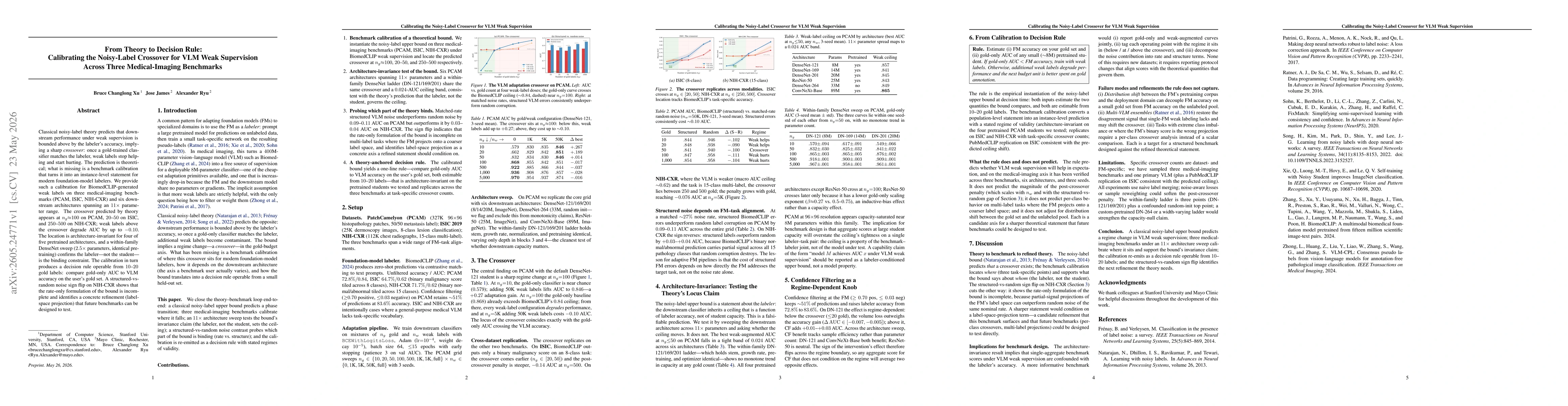 Thumbnail for From Theory to Decision Rule: Calibrating the Noisy-Label Crossover for Vision-Language Model Weak Supervision Across Three Medical-Imaging Benchmarks