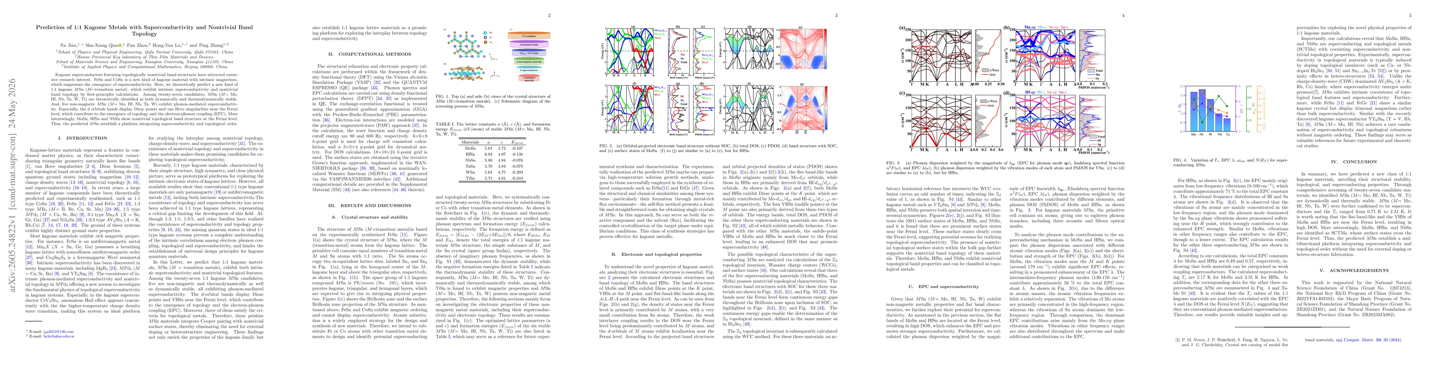 Thumbnail for Prediction of 1:1 kagome metals with superconductivity and band topology