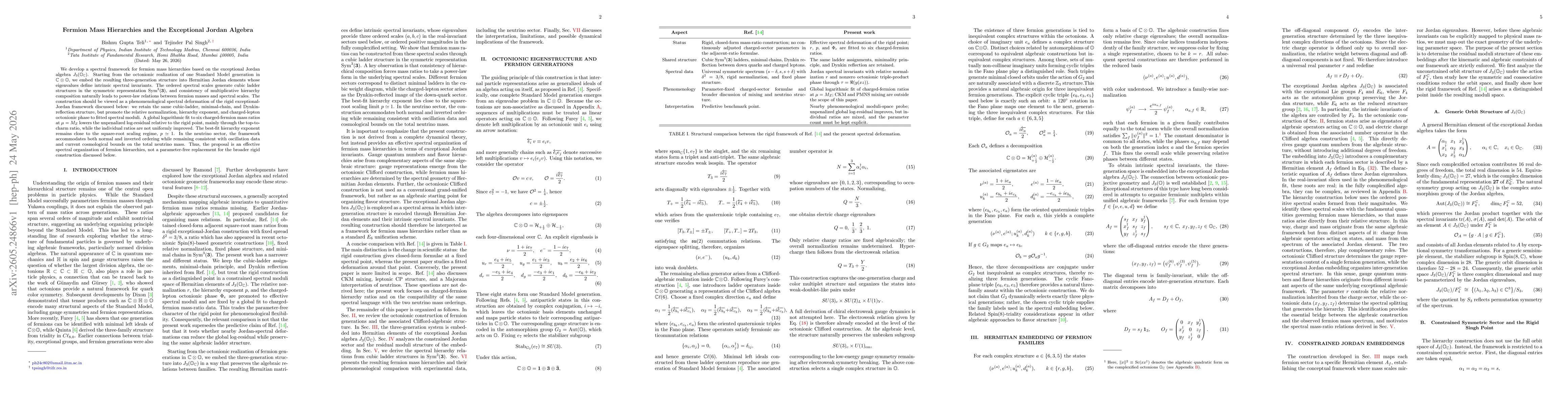 Thumbnail for Fermion Mass Hierarchies and the Exceptional Jordan Algebra