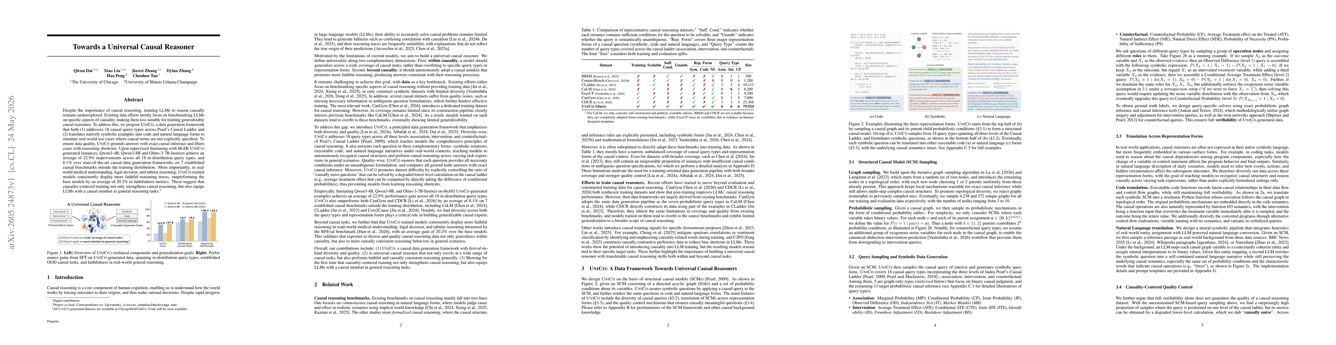 Thumbnail for Towards a Universal Causal Reasoner