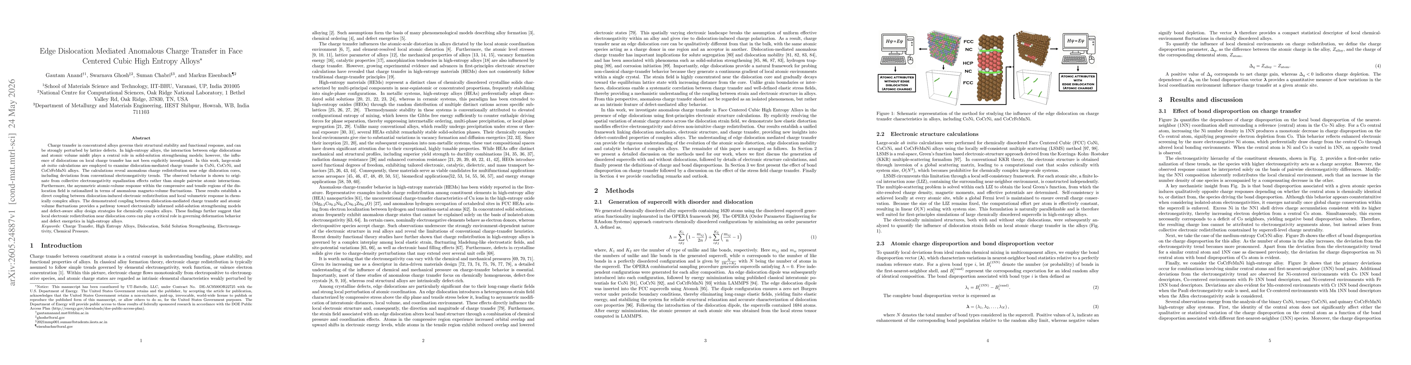 Thumbnail for Edge Dislocation Mediated Anomalous Charge Transfer in Face Centered Cubic High Entropy Alloys