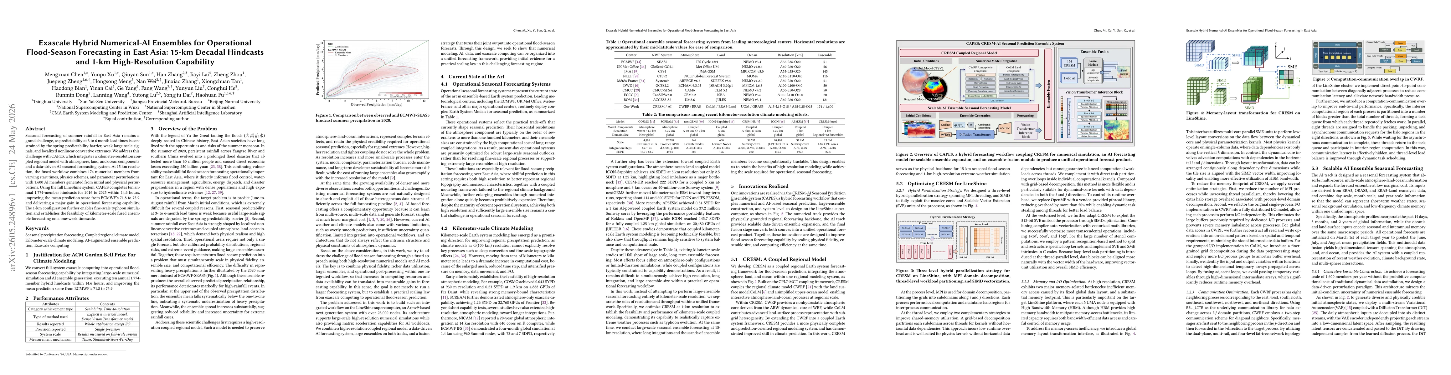 Thumbnail for Exascale Hybrid Numerical-AI Ensembles for Operational Flood-Season Forecasting in East Asia: 15-km Decadal Hindcasts and 1-km High-Resolution Capability