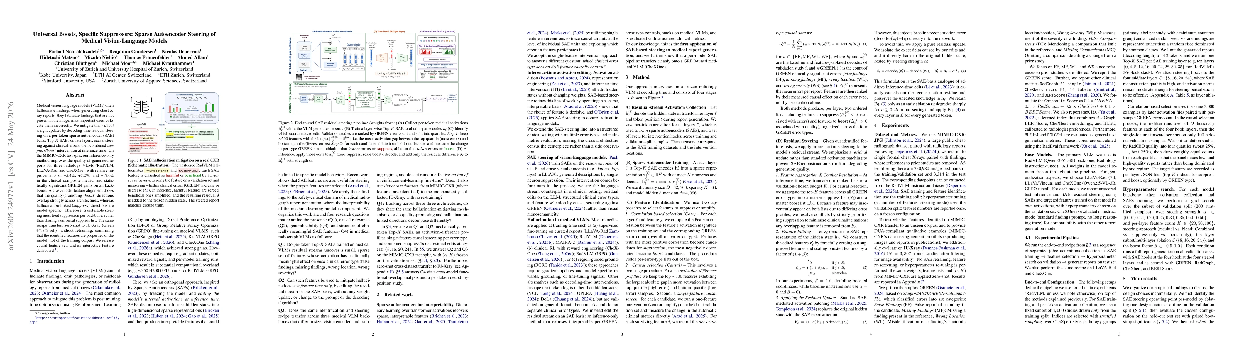 Thumbnail for Universal Boosts, Specific Suppressors: Sparse Autoencoder Steering of Medical Vision-Language Models