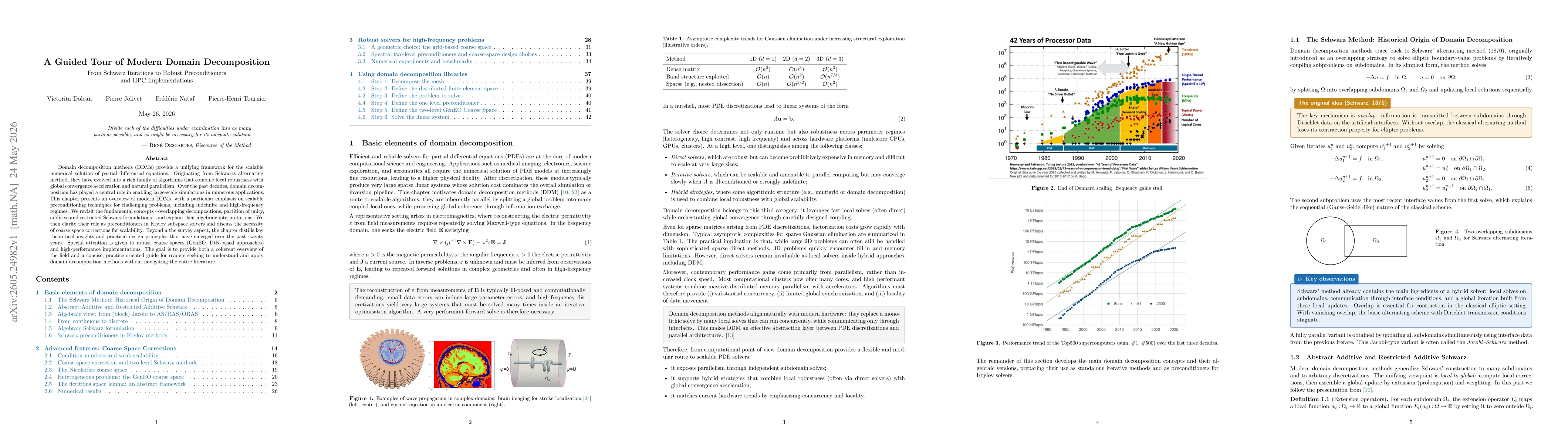 Thumbnail for A Guided Tour of Modern Domain Decomposition: From Schwarz Iterations to Robust Preconditioners and HPC Implementations