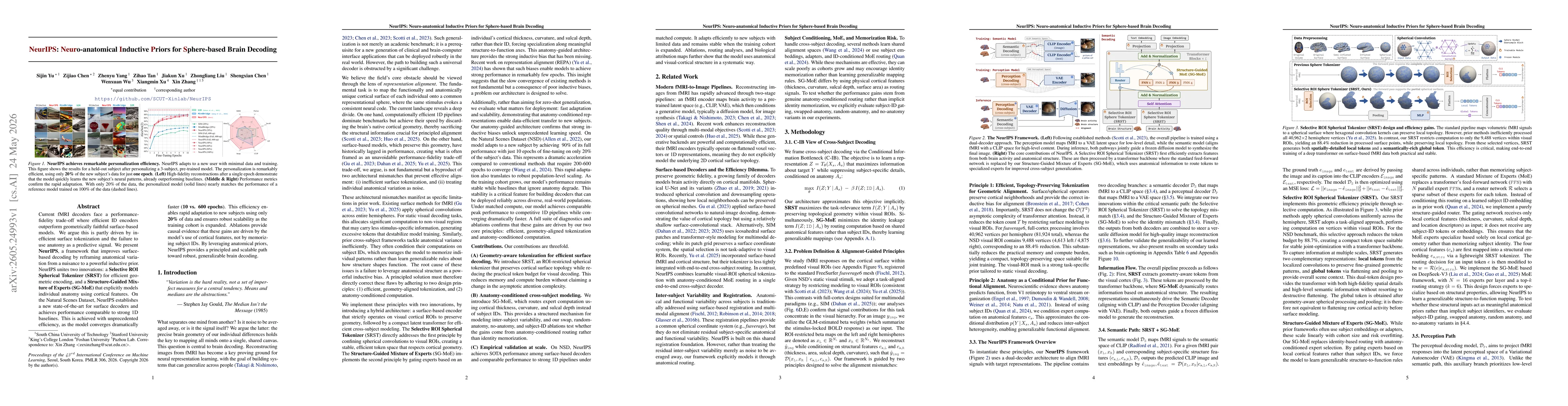 Thumbnail for NeurIPS: Neuro-anatomical Inductive Priors for Sphere-based Brain Decoding
