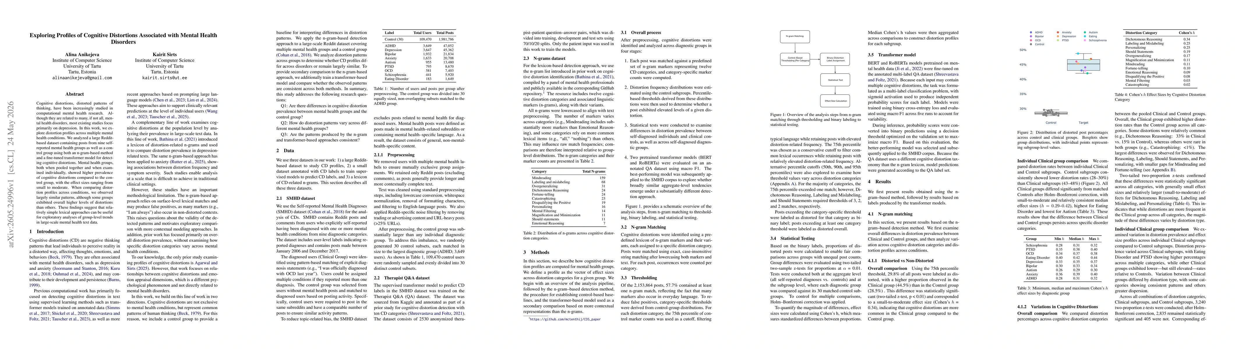 Thumbnail for Exploring Profiles of Cognitive Distortions Associated with Mental Health Disorders