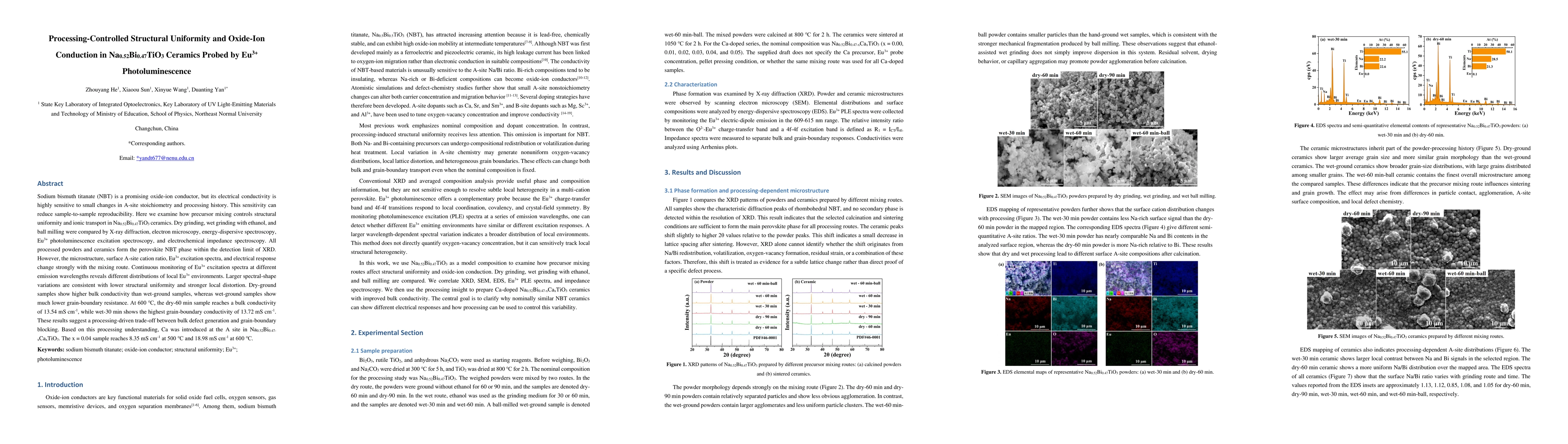 Thumbnail for Processing-Controlled Structural Uniformity and Oxide-Ion Conduction in Na0.52Bi0.47TiO3 Ceramics Probed by Eu3+ Photoluminescence