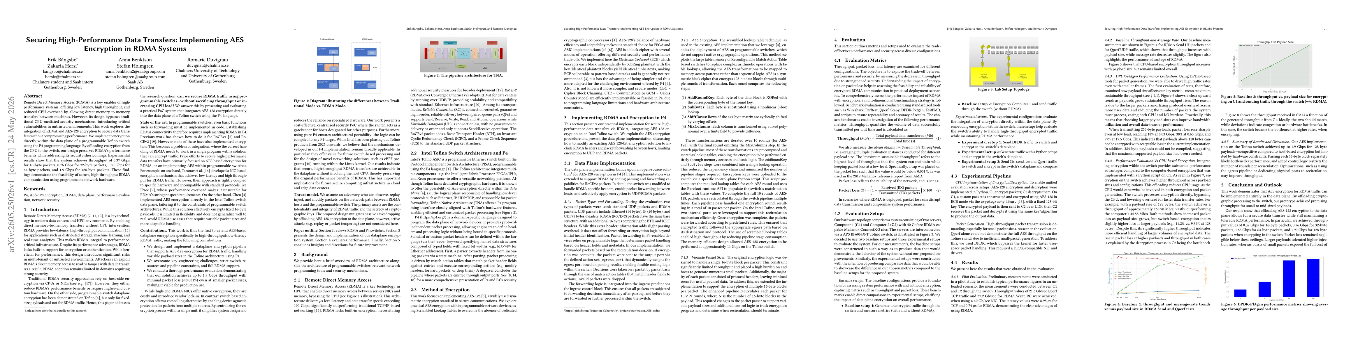 Thumbnail for Securing High-Performance Data Transfers: Implementing AES Encryption in RDMA Systems