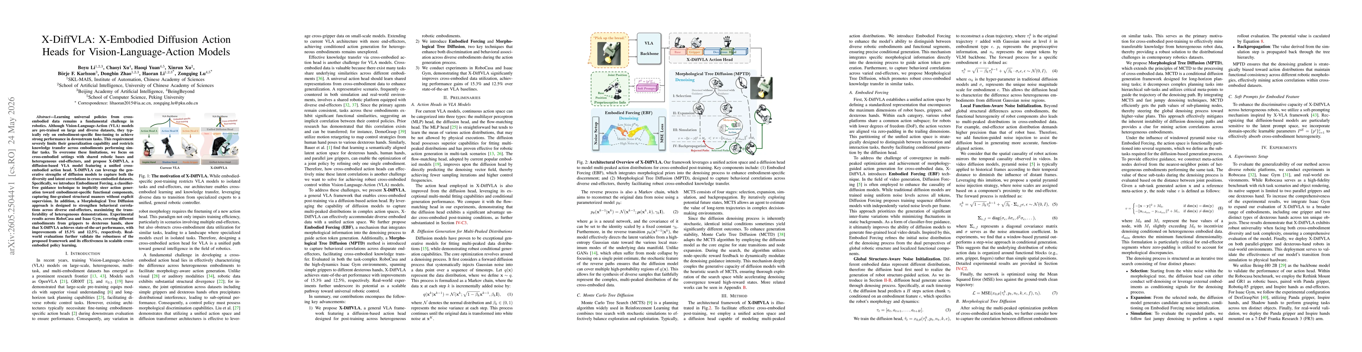 Thumbnail for X-DiffVLA: X-Embodied Diffusion Action Heads for Vision-Language-Action Models