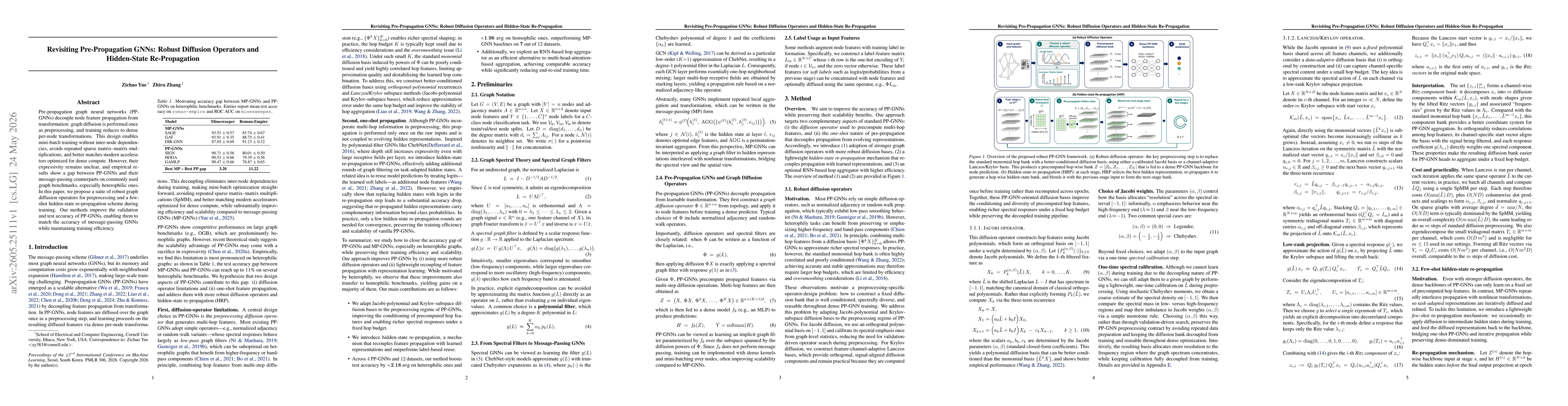 Thumbnail for Revisiting Pre-Propagation GNNs: Robust Diffusion Operators and Hidden-State Re-Propagation