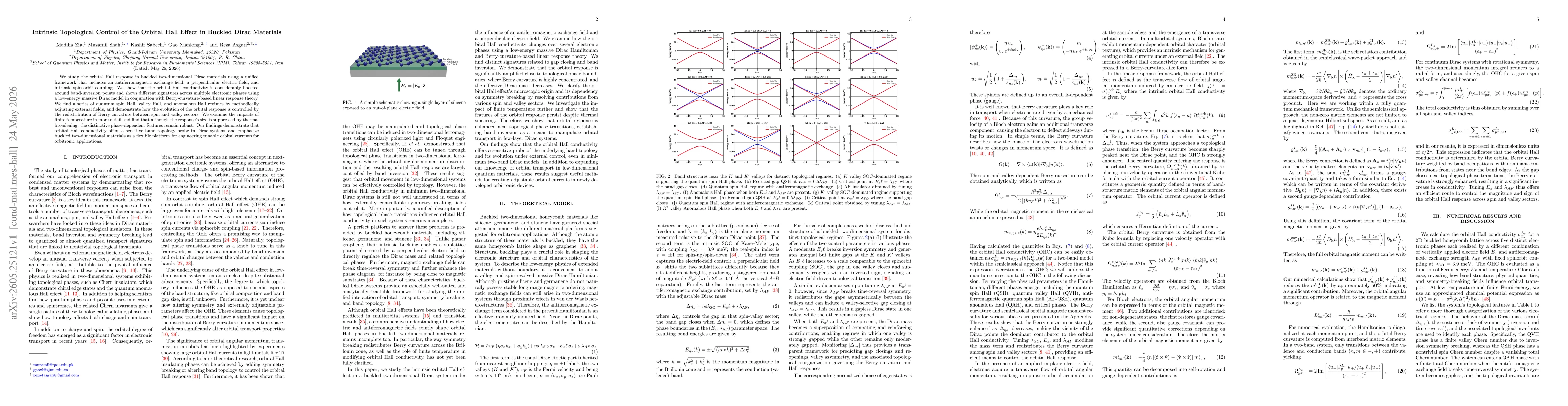 Thumbnail for Intrinsic Topological Control of the Orbital Hall Effect in Buckled Dirac Materials