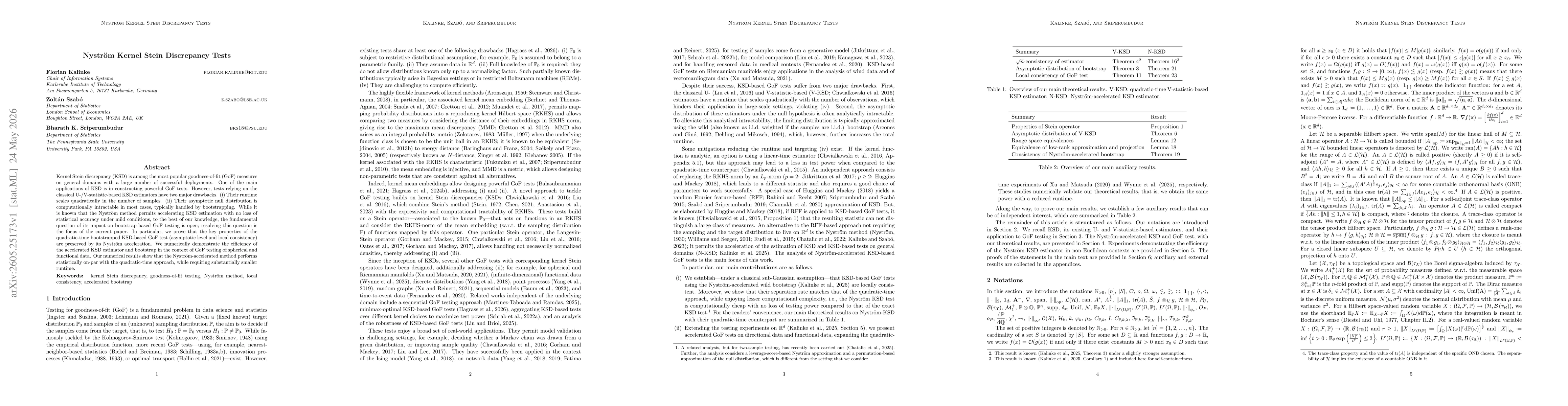 Thumbnail for Nyström Kernel Stein Discrepancy Tests