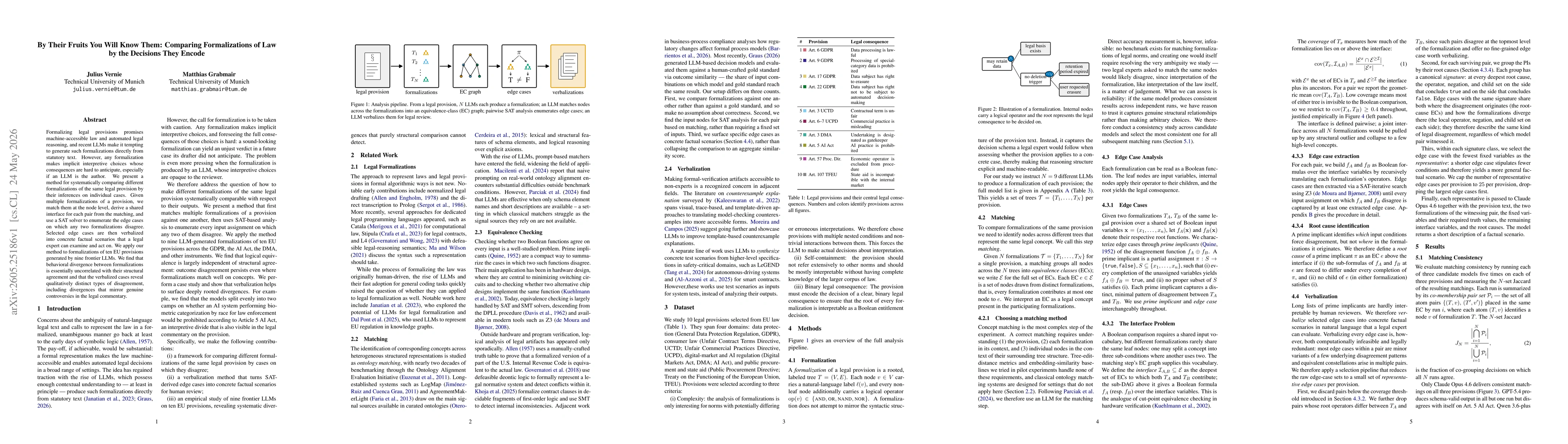 Thumbnail for By Their Fruits You Will Know Them: Comparing Formalizations of Law by the Decisions They Encode