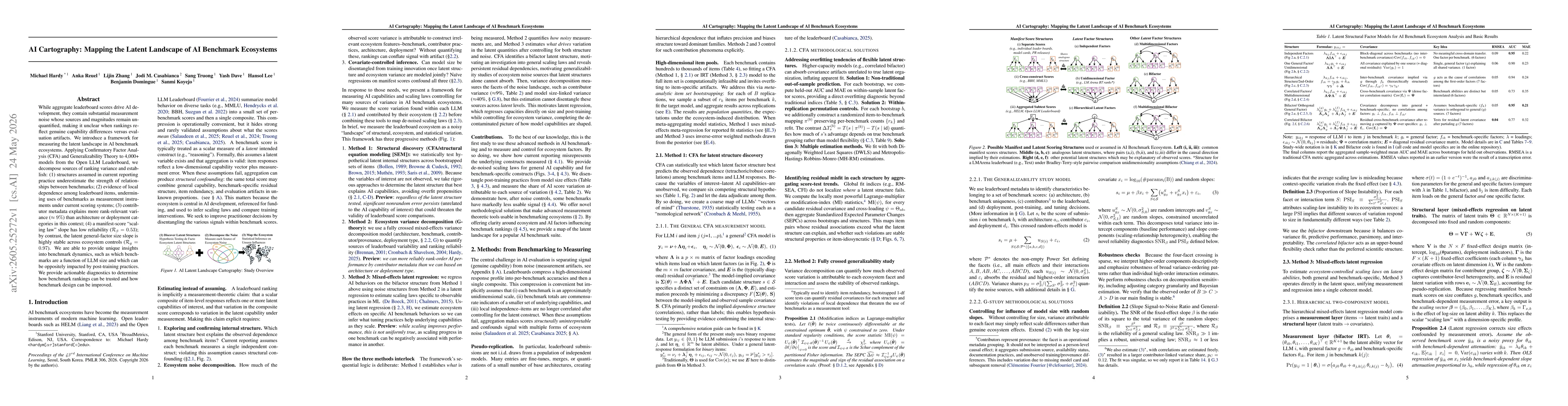 Thumbnail for AI Cartography: Mapping the Latent Landscape of AI Benchmark Ecosystems