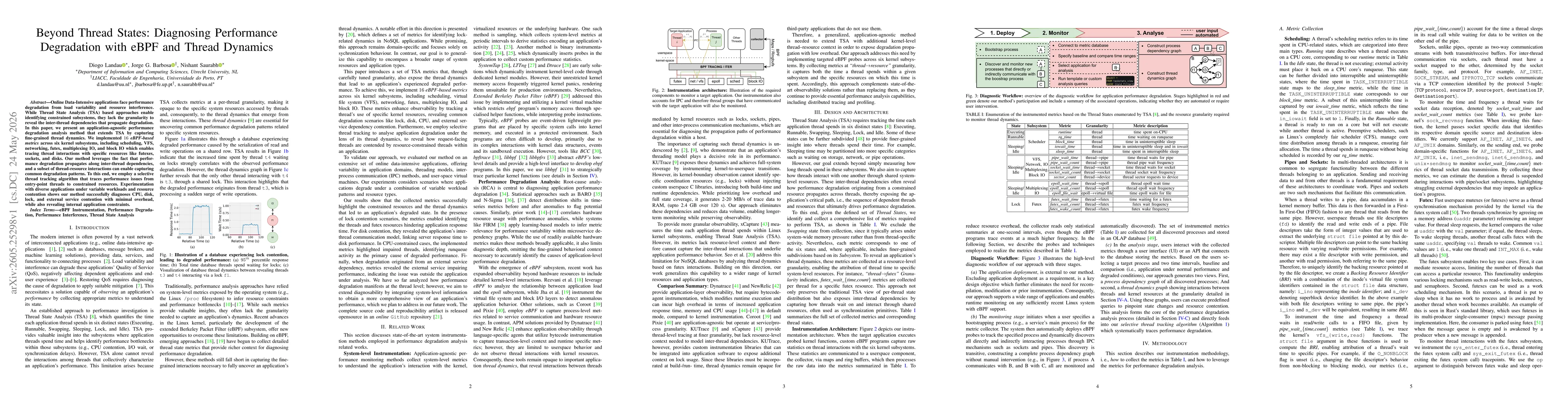 Thumbnail for Beyond Thread States: Diagnosing Performance Degradation with eBPF and Thread Dynamics