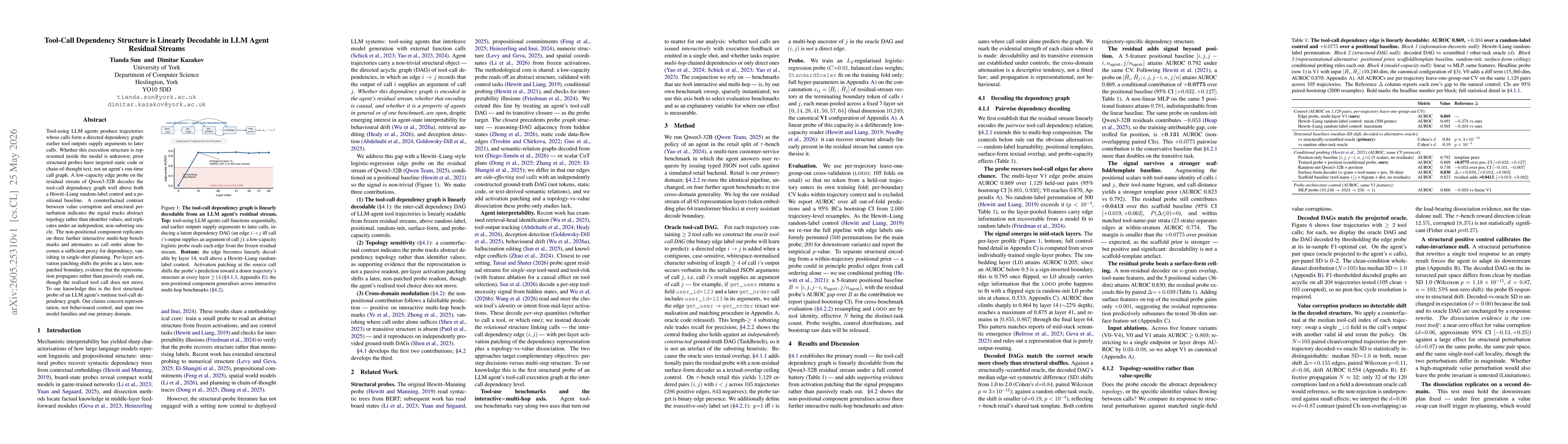 Thumbnail for Tool-Call Dependency Structure is Linearly Decodable in LLM Agent Residual Streams