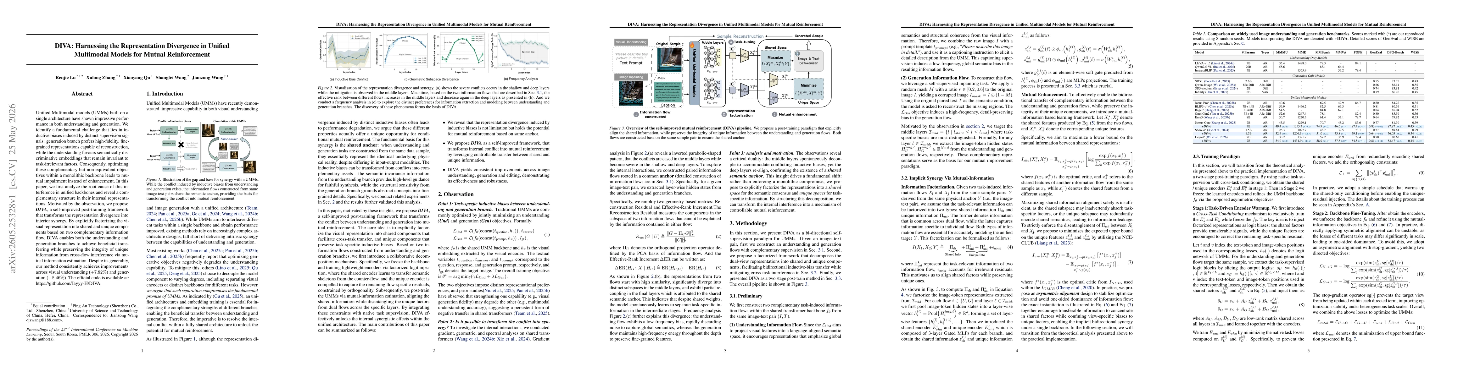 Thumbnail for DIVA: Harnessing the Representation Divergence in Unified Multimodal Models for Mutual Reinforcement