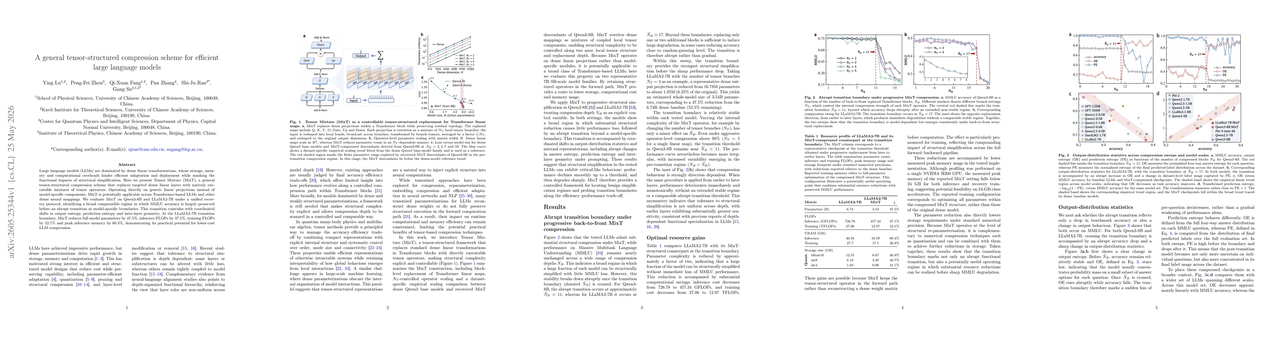 Thumbnail for A general tensor-structured compression scheme for efficient large language models