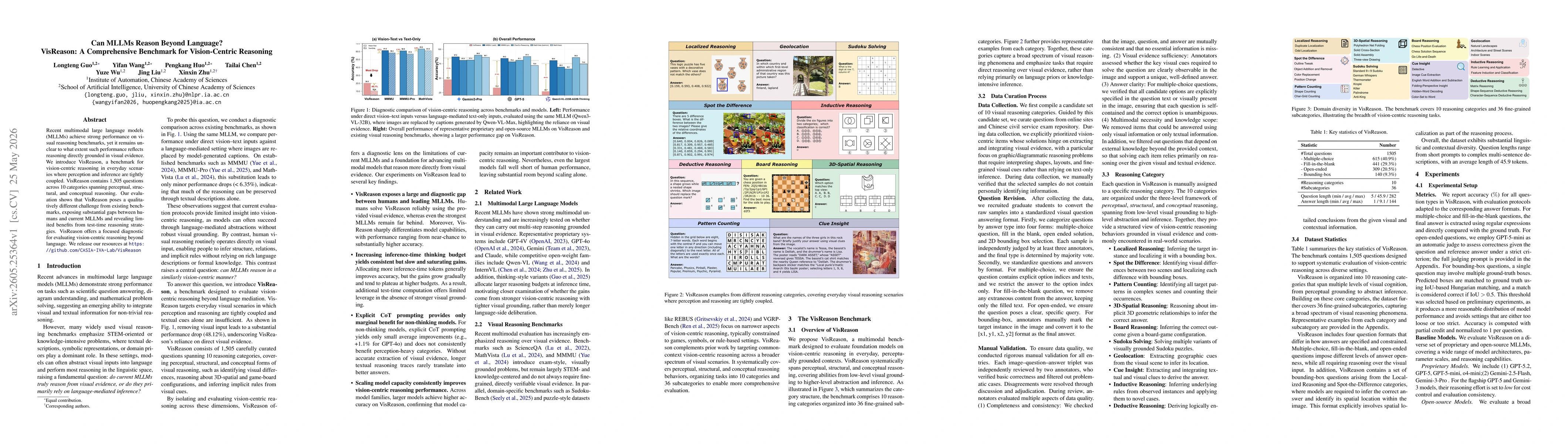 Thumbnail for Can MLLMs Reason Beyond Language? VisReason: A Comprehensive Benchmark for Vision-Centric Reasoning
