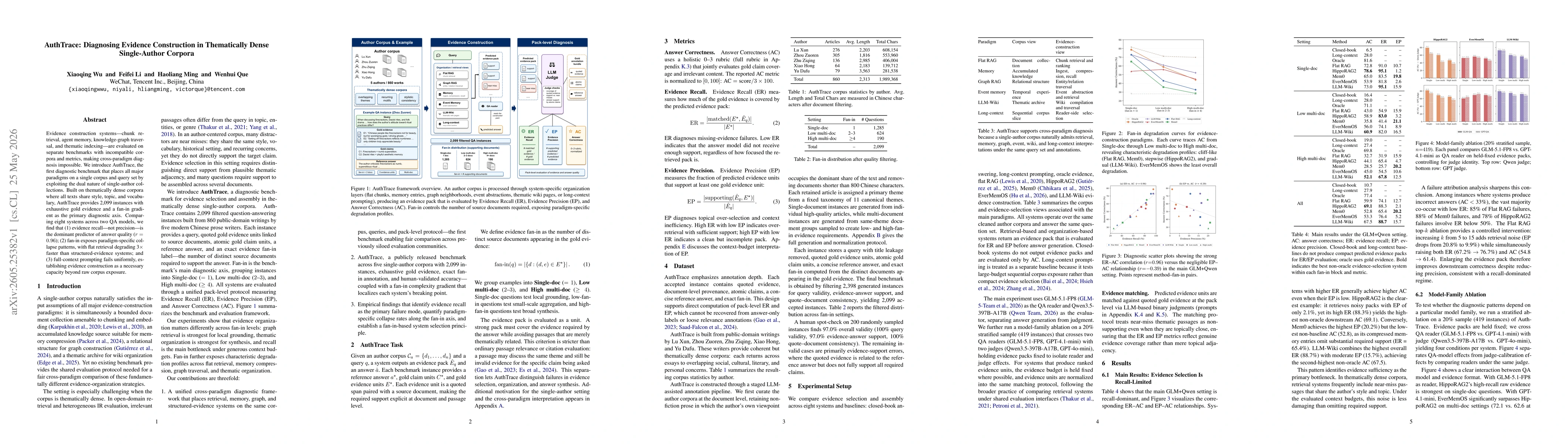 Thumbnail for AuthTrace: Diagnosing Evidence Construction in Thematically Dense Single-Author Corpora