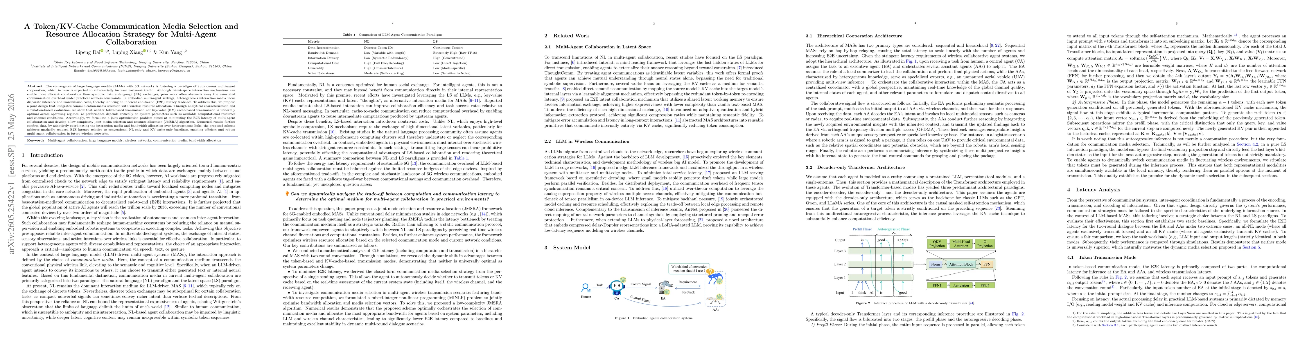 Thumbnail for A Token/KV-Cache Communication Media Selection and Resource Allocation Strategy for Multi-Agent Collaboration