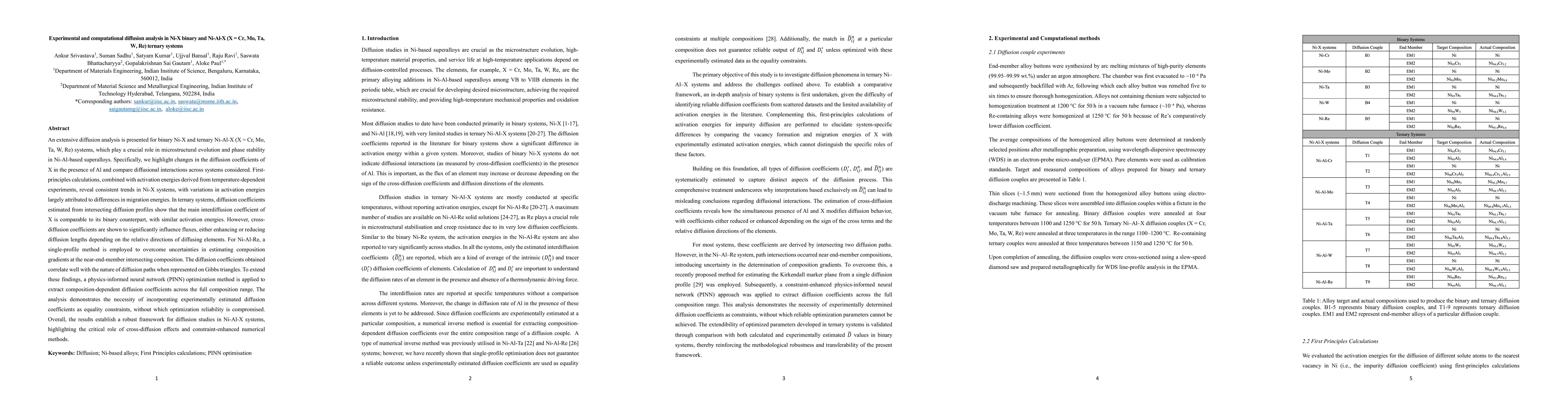 Thumbnail for Experimental and computational diffusion analysis in Ni-X binary and Ni-Al-X (X = Cr, Mo, Ta, W, Re) ternary systems