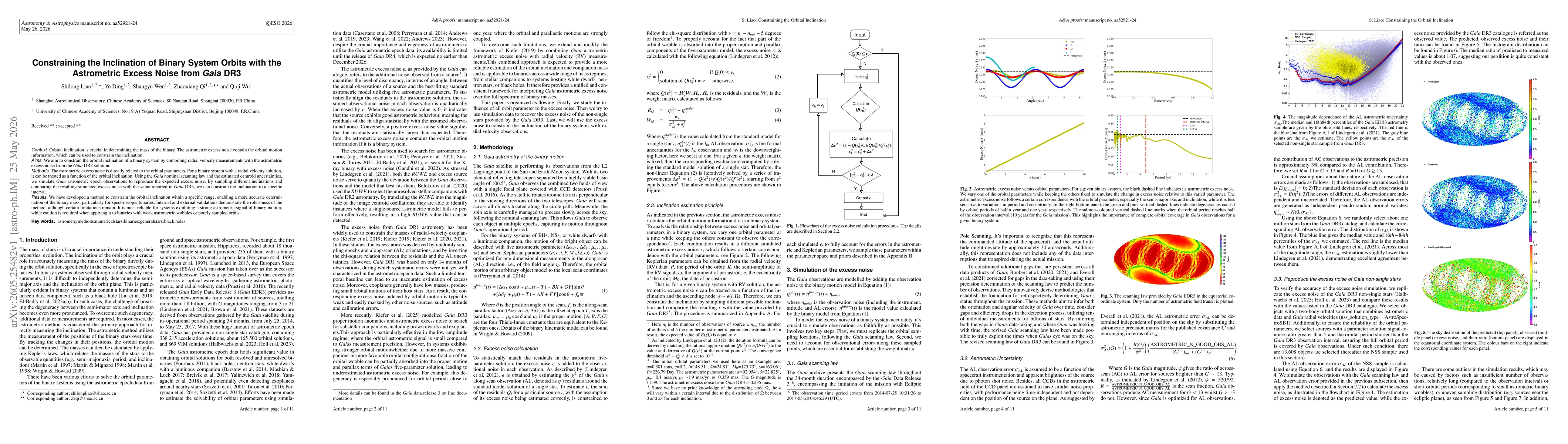 Thumbnail for Constraining the Inclination of Binary System Orbits with the Astrometric Excess Noise from Gaia DR3