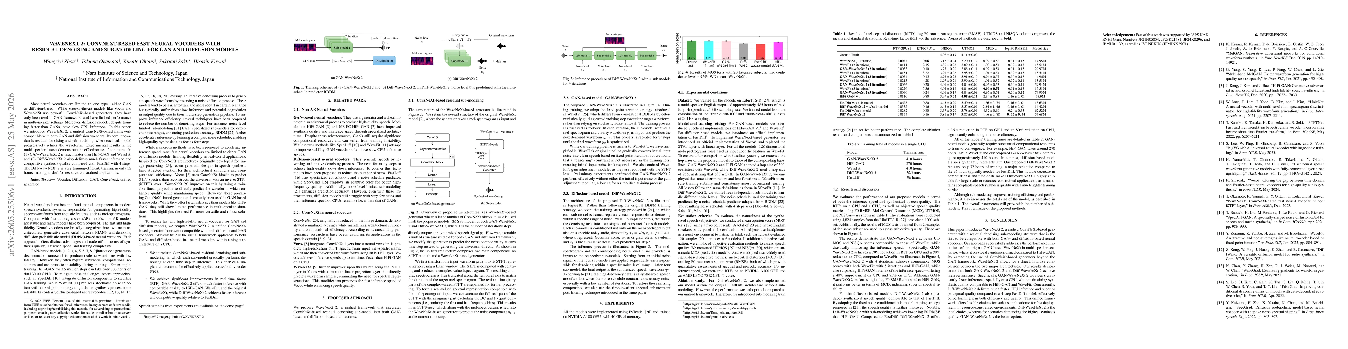 Thumbnail for WaveNeXt 2: ConvNeXt-Based Fast Neural Vocoders With Residual Denoising and Sub-Modeling for GAN and Diffusion Models