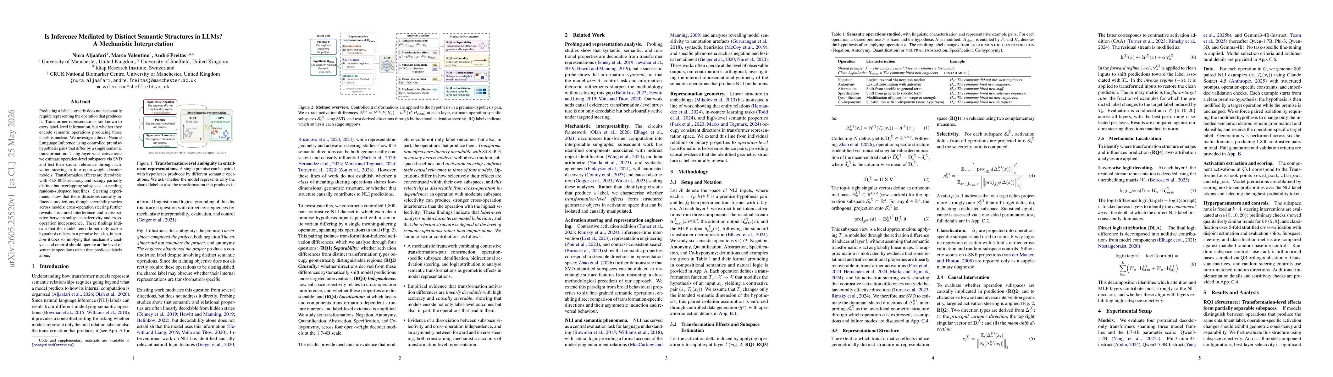 Thumbnail for Is Inference Mediated by Distinct Semantic Structures in LLMs? A Mechanistic Interpretation
