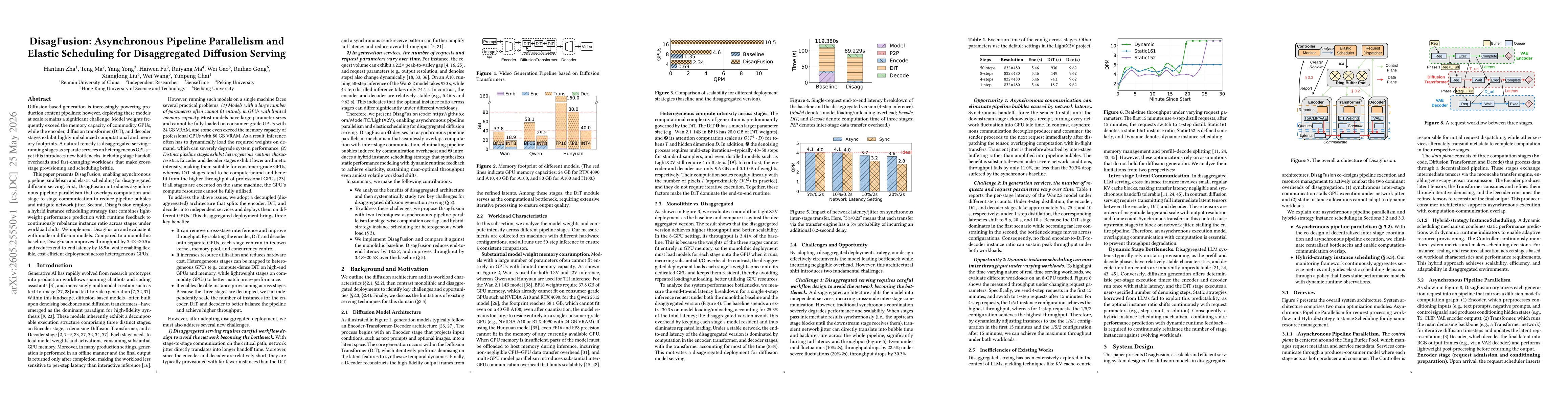 Thumbnail for DisagFusion: Asynchronous Pipeline Parallelism and Elastic Scheduling for Disaggregated Diffusion Serving