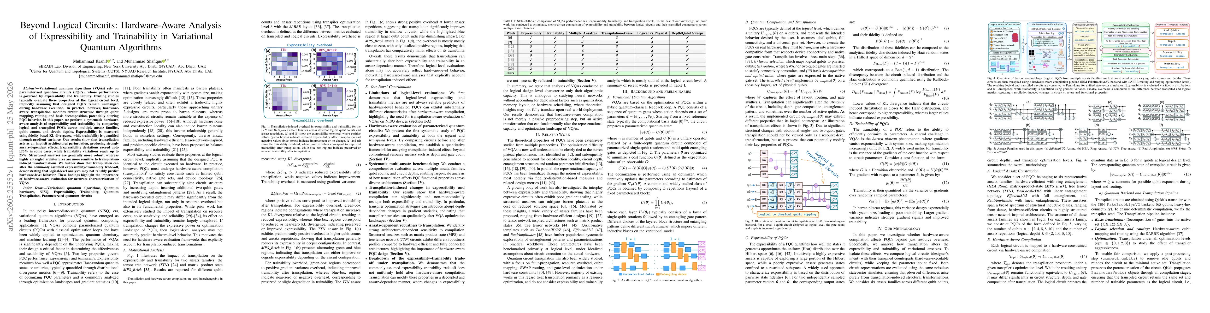 Thumbnail for Beyond Logical Circuits: Hardware-Aware Analysis of Expressibility and Trainability in Variational Quantum Algorithms
