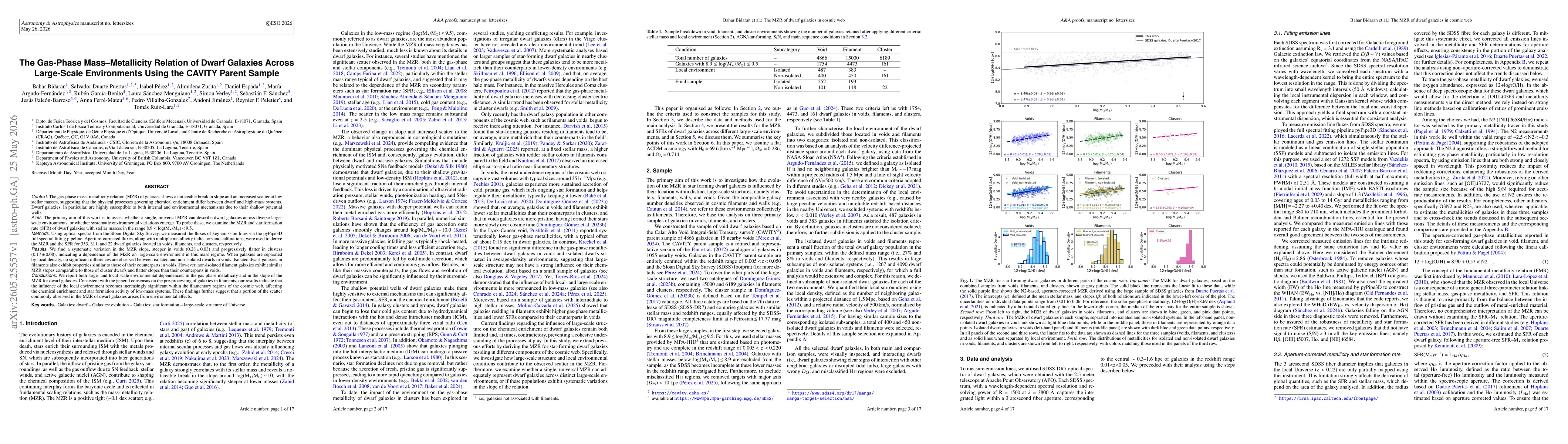 Thumbnail for The Gas-Phase Mass-Metallicity Relation of Dwarf Galaxies Across Large-Scale Environments Using the CAVITY Parent Sample